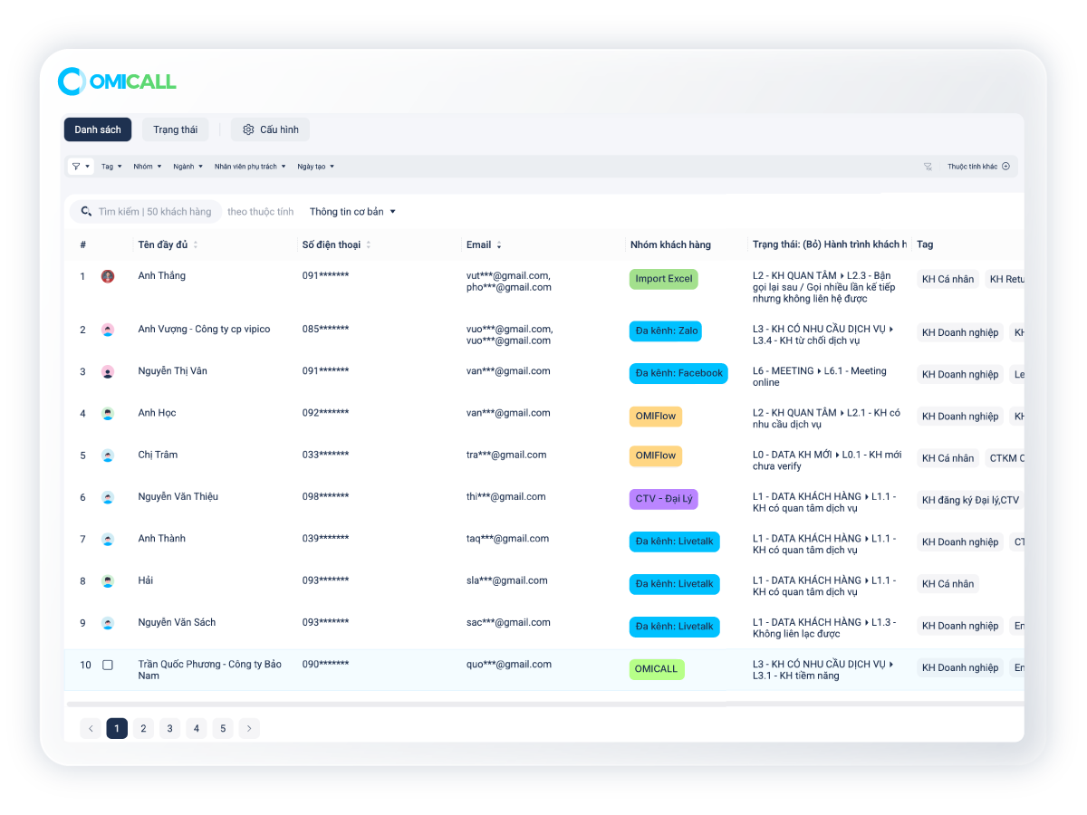 Multi-source customer list