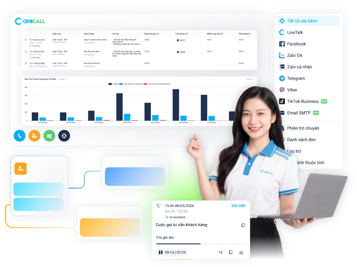 OMICall Dashboard - Tổng đài đa kênh ứng dụng AI