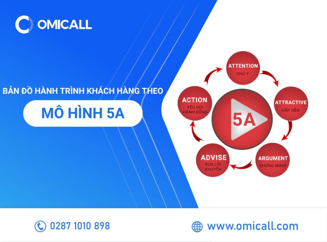 Bản đồ hành trình khách hàng theo mô hình 5A