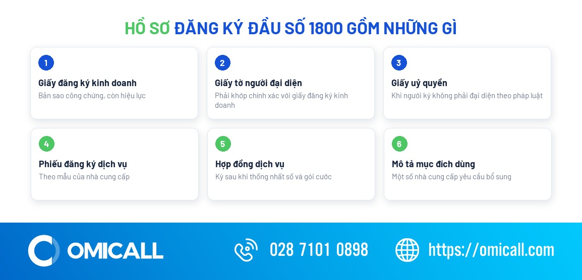 Hồ sơ cần chuẩn bị khi đăng ký đầu số 1800