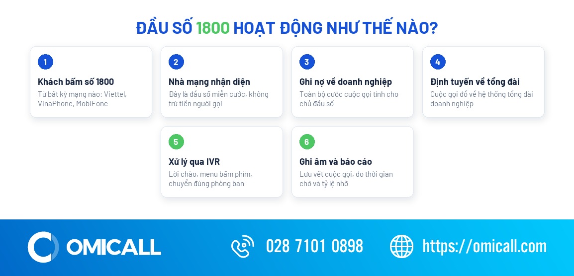1800 là đầu số mạng nào - cách đầu số 1800 hoạt động và ai trả cước