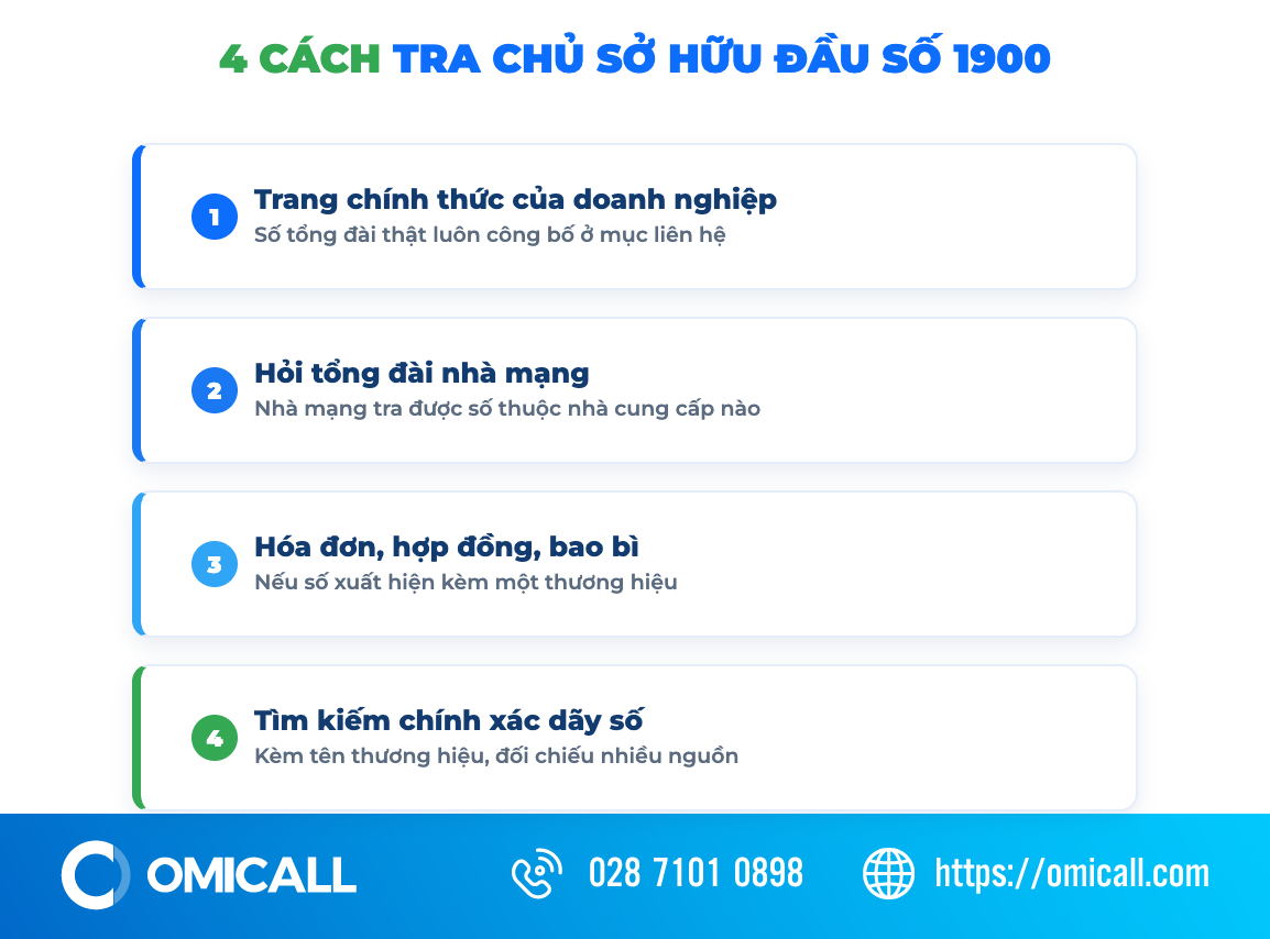 Bốn cách tra chủ sở hữu đầu số 1900