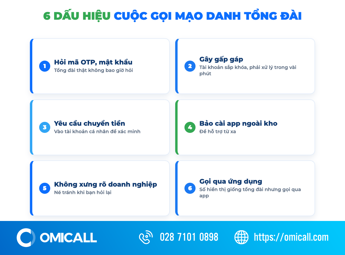 Sáu dấu hiệu cuộc gọi mạo danh tổng đài doanh nghiệp