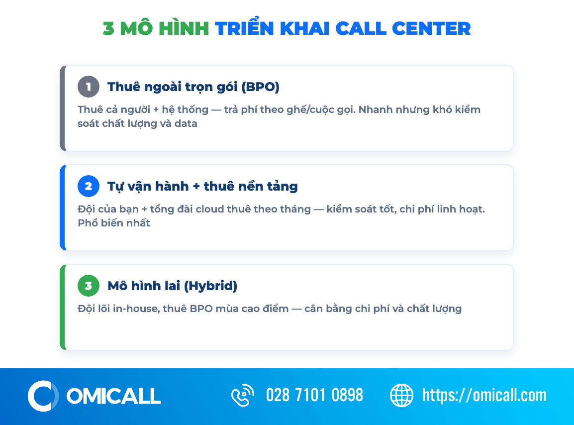 3 mô hình triển khai call center