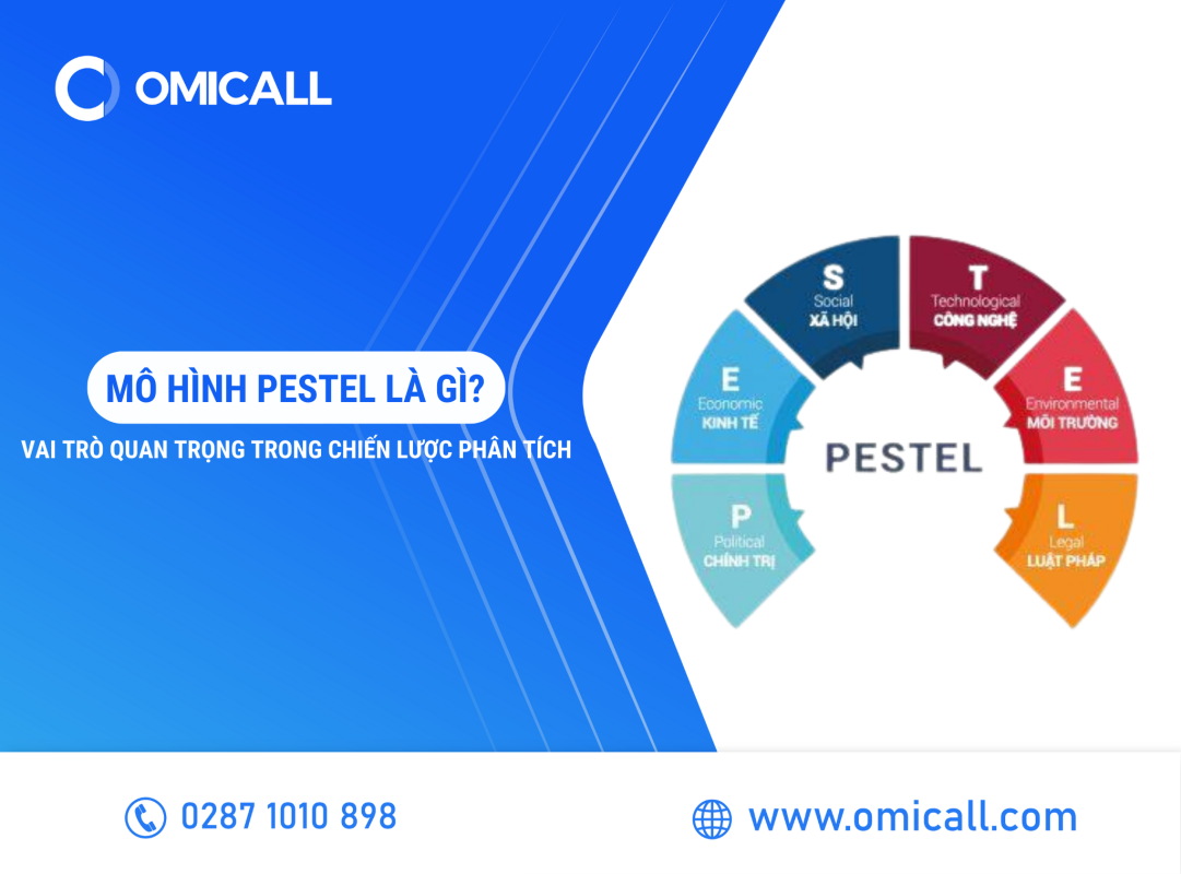 Mô hình PESTEL Là Gì? Vai Trò Quan Trọng Trong Chiến Lược Phân Tích