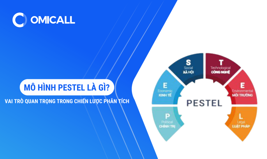 Mô hình PESTEL Là Gì? Vai Trò Quan Trọng Trong Chiến Lược Phân Tích