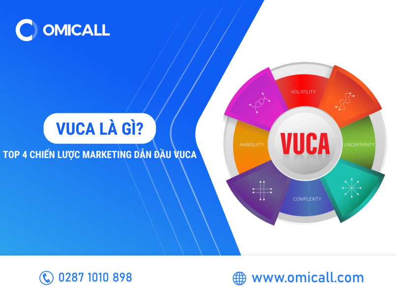 VUCA là gì? Top 4 chiến lược Marketing dẫn đầu thế giới VUCA