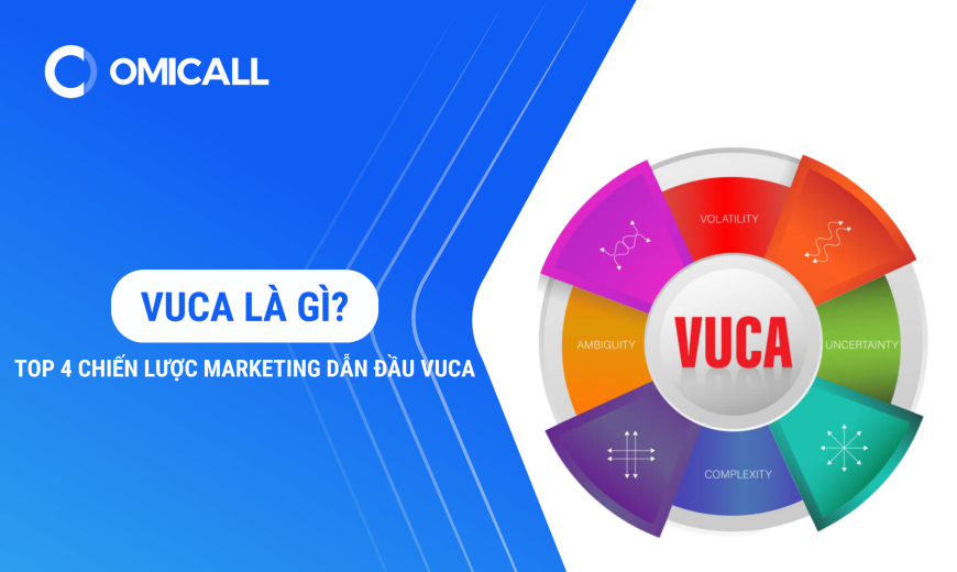 VUCA là gì? Top 4 chiến lược Marketing dẫn đầu thế giới VUCA