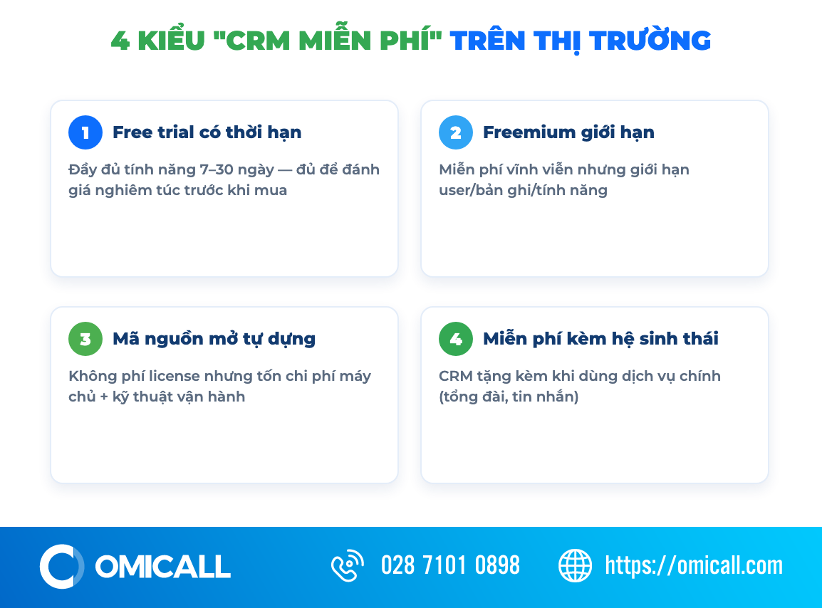 4 kiểu phần mềm CRM miễn phí