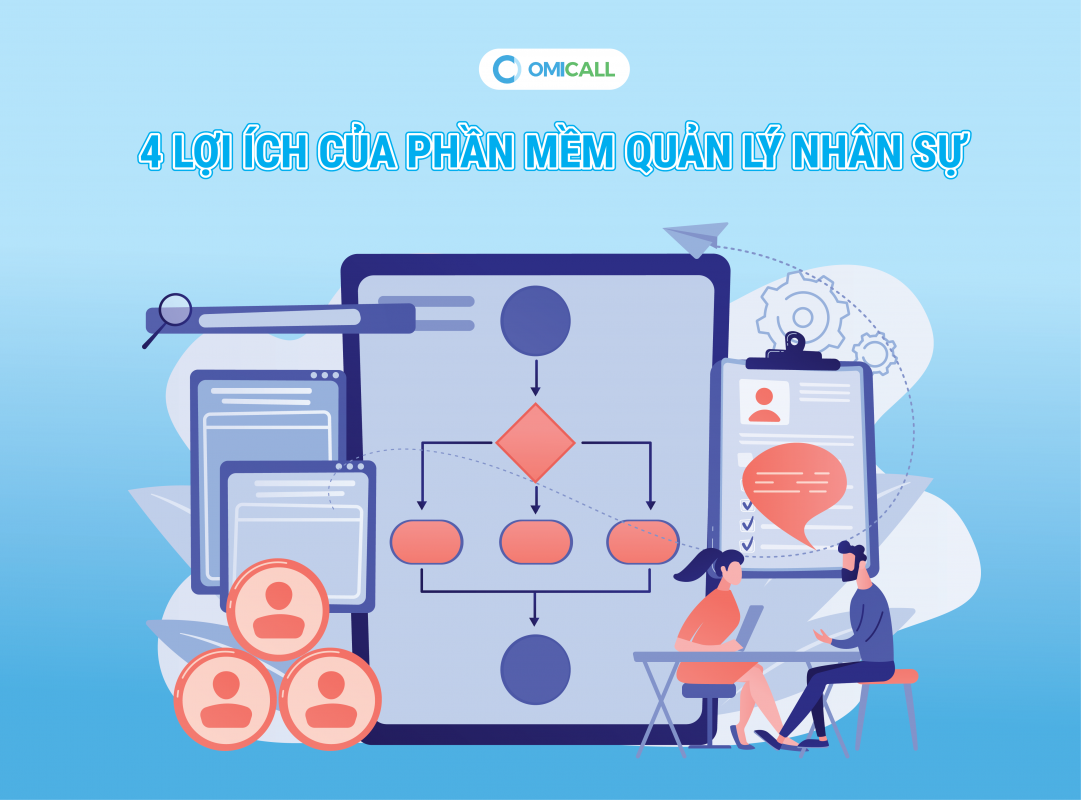 4 lợi ích khi sử dụng phần mềm quản lý nhân sự