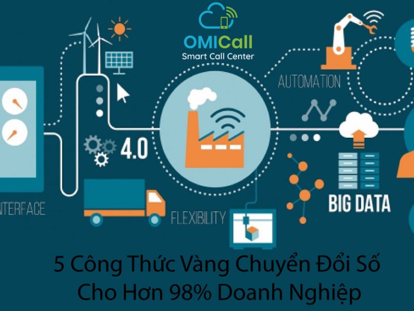 Giải mã 5 công thức vàng chuyển đổi số cho hơn 95% doanh nghiệp