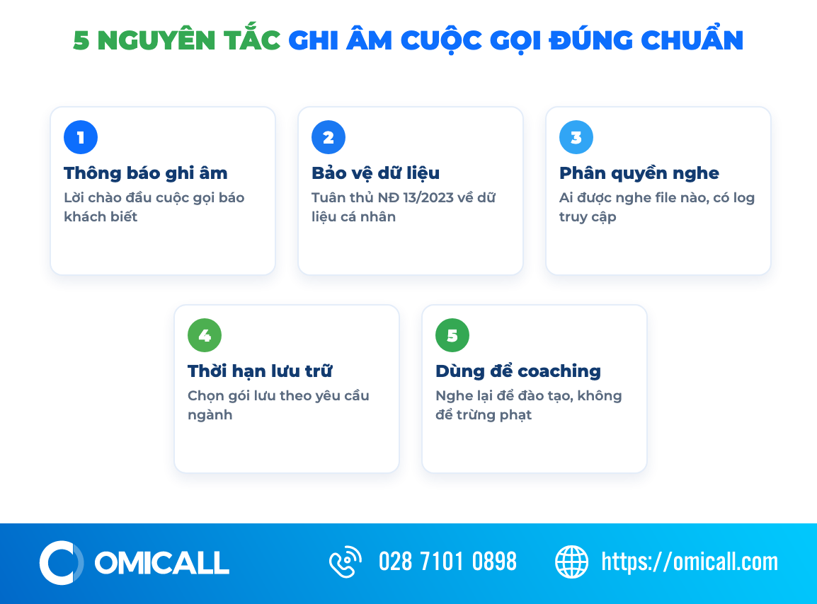 5 nguyên tắc ghi âm cuộc gọi đúng chuẩn