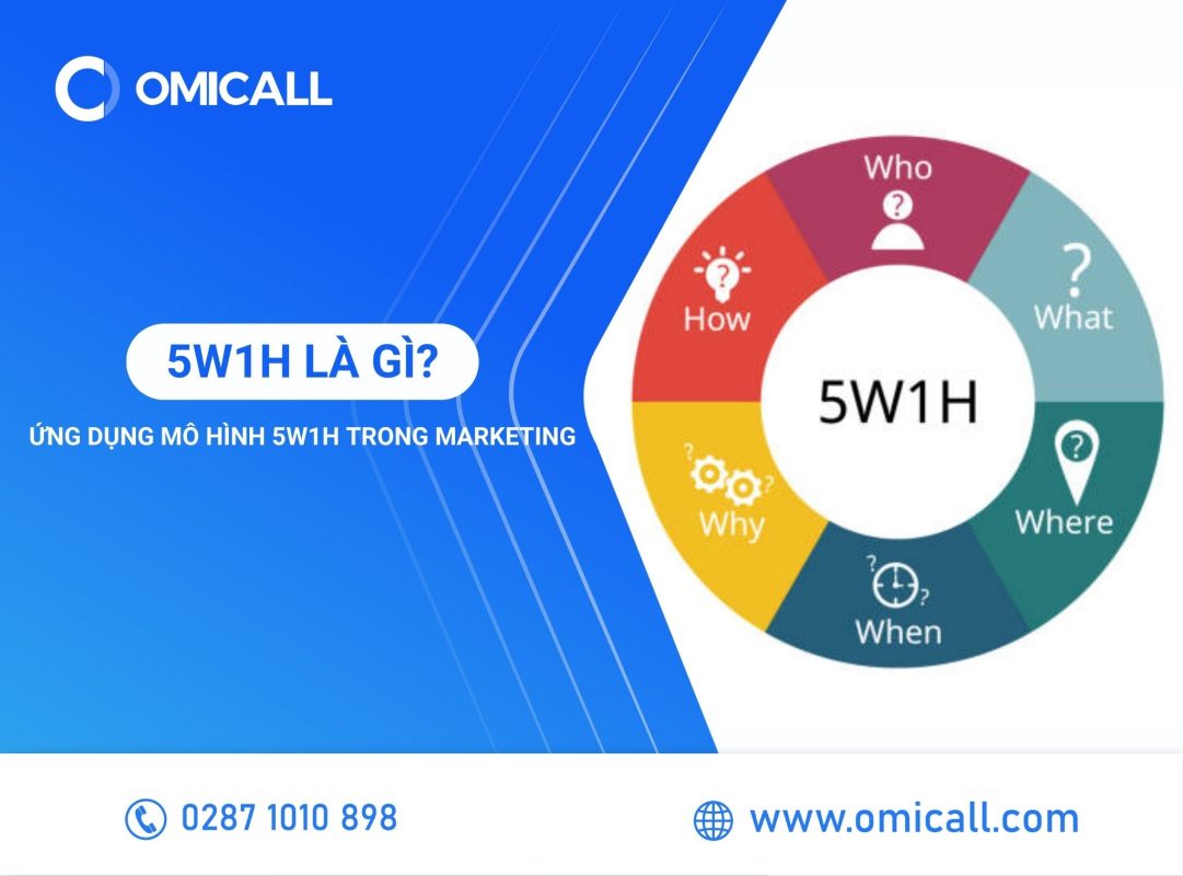 5W1H là gì? Ứng dụng mô hình 5W1H trong Marketing