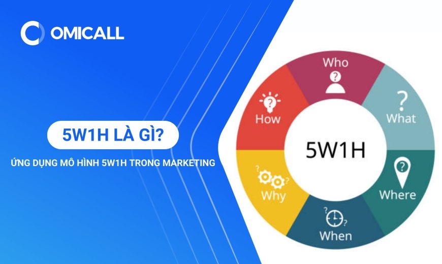 5W1H là gì? Ứng dụng mô hình 5W1H trong Marketing