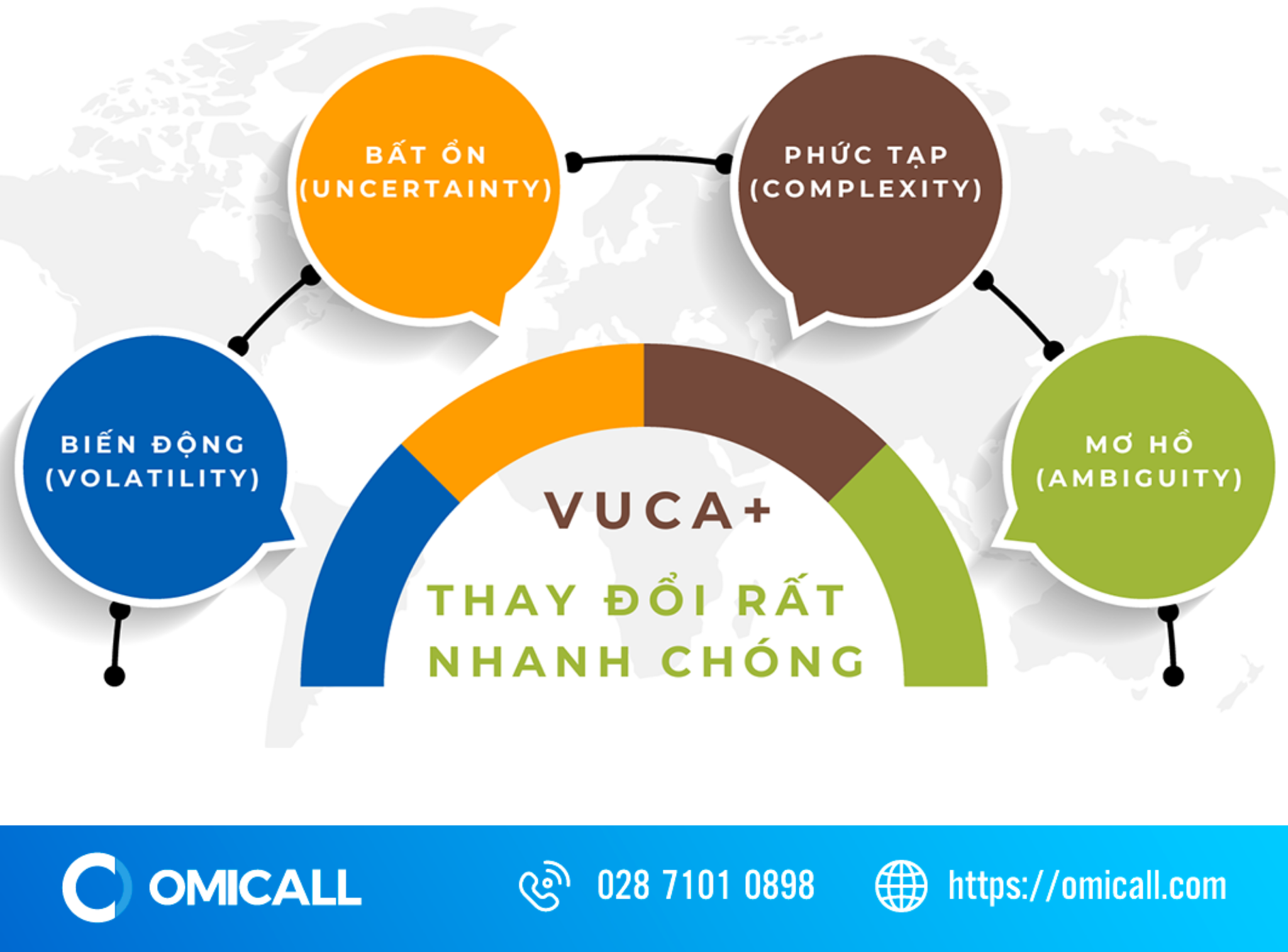 VUCA là gì? Top 4 chiến lược Marketing dẫn đầu thế giới VUCA