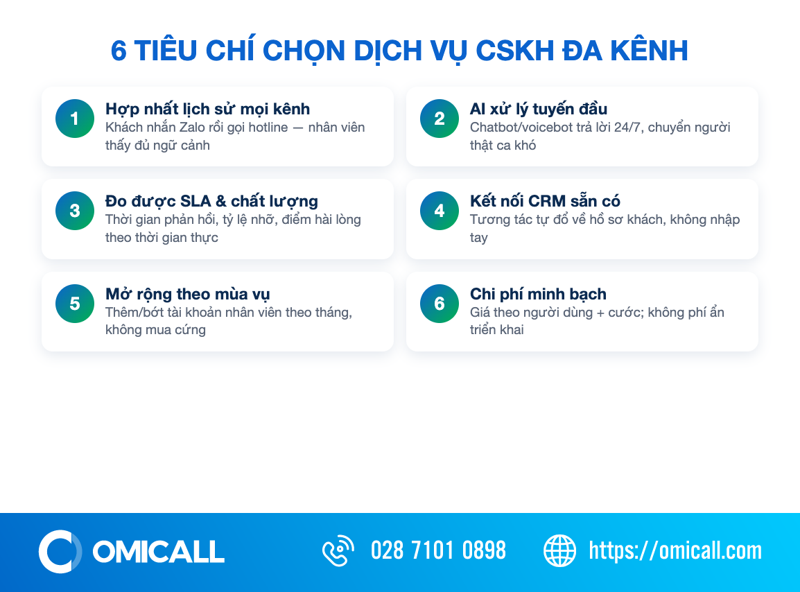 6 tiêu chí chọn dịch vụ chăm sóc khách hàng đa kênh