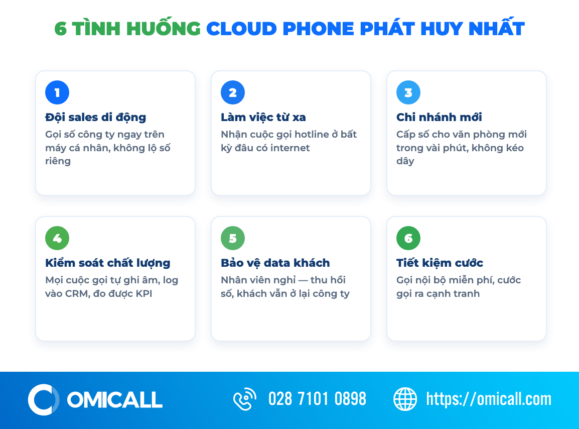 6 tình huống cloud phone phát huy nhất