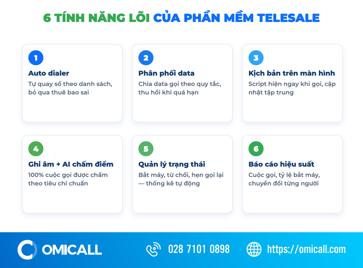 6 tính năng lõi của phần mềm telesale