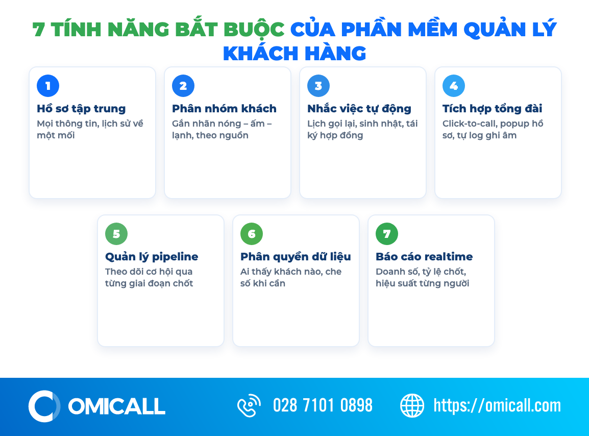 7 tính năng bắt buộc của phần mềm quản lý khách hàng