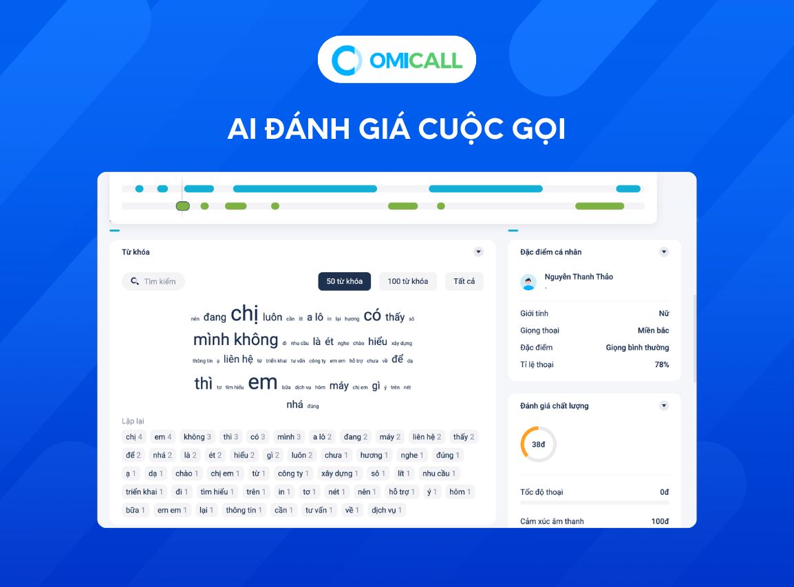 AI chấm điểm cuộc gọi