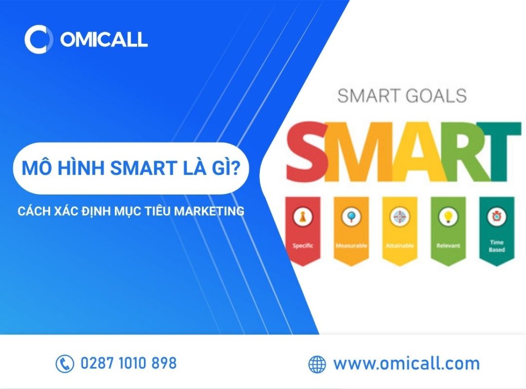 Mô hình Smart là gì? 5 tiêu chí xác định mục tiêu theo Smart