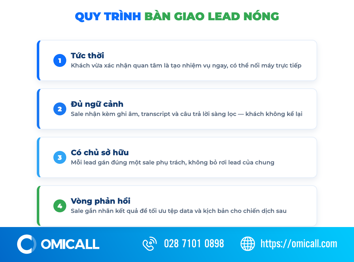 Quy trình bàn giao lead nóng từ voicebot sang sale người
