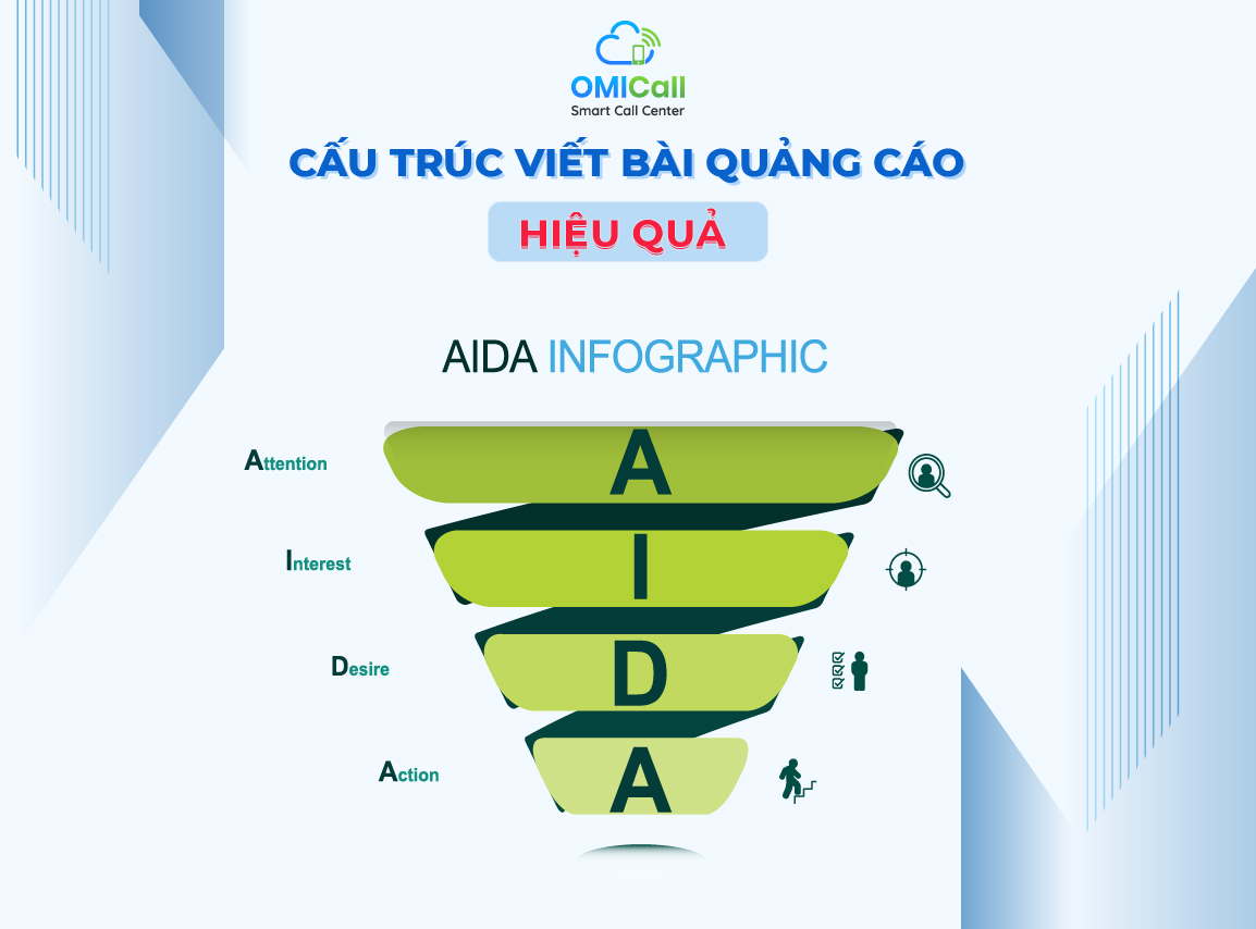 cau truc bai viet quang cao aida