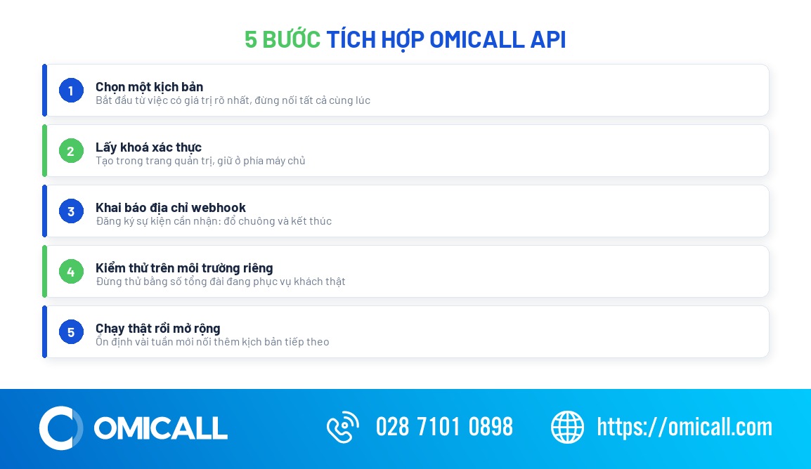 5 bước tích hợp OMICall API vào hệ thống doanh nghiệp
