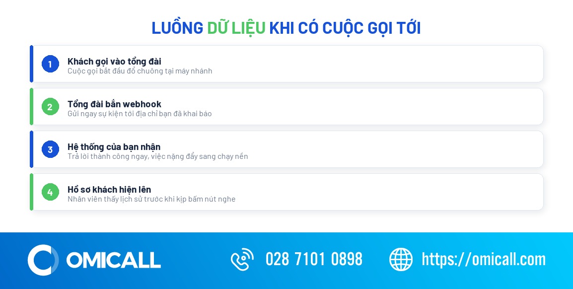 Cơ chế webhook của OMICall API khi có cuộc gọi