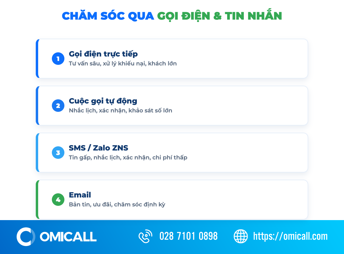 Các phương pháp chăm sóc khách hàng qua gọi điện và tương tác trực tiếp