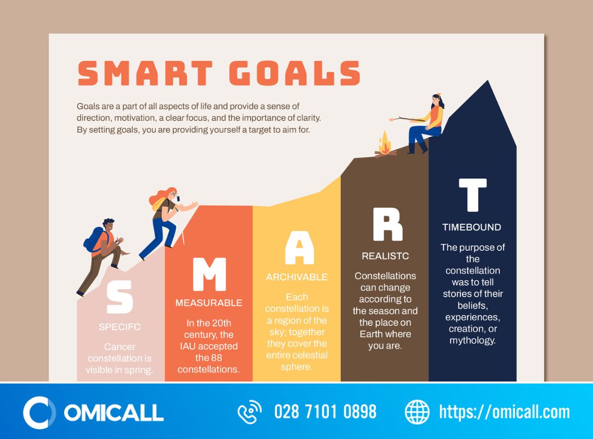 cách thiết lập smart goals