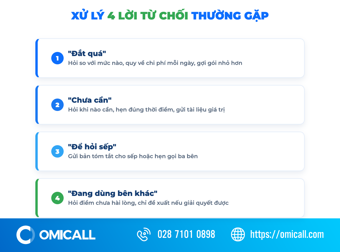 Cách xử lý 4 lời từ chối thường gặp khi tư vấn khách hàng