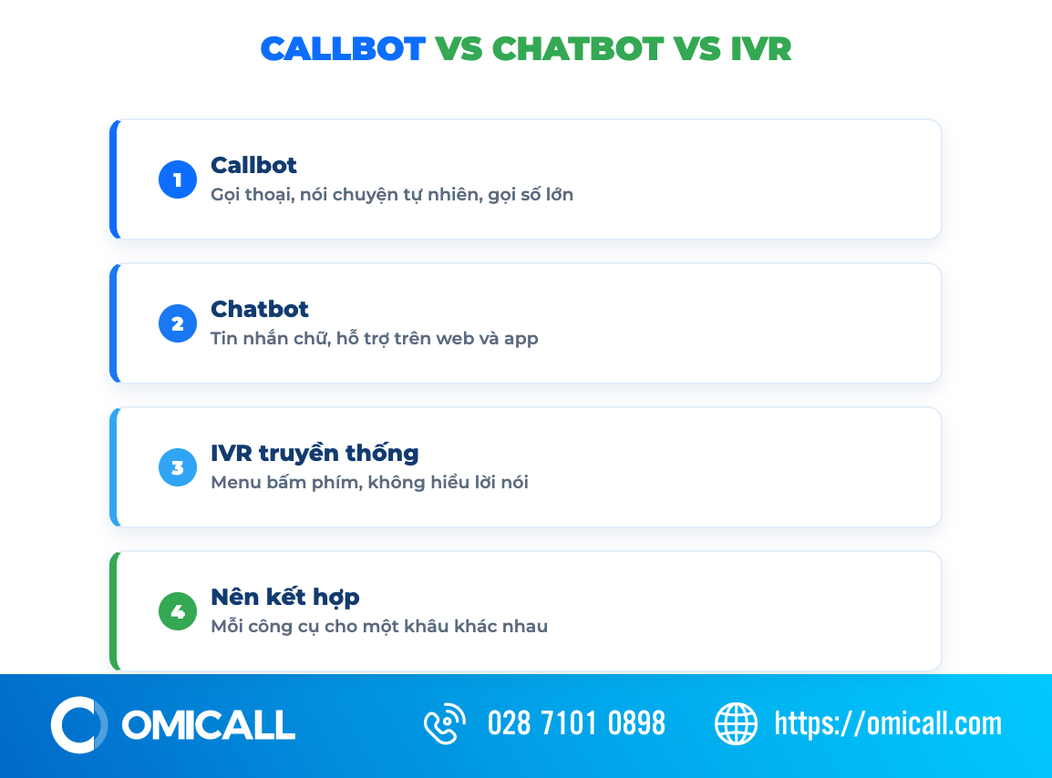 So sánh callbot, chatbot và IVR theo kênh và khả năng hội thoại