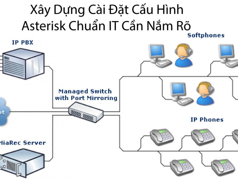 Cấu hình Asterisk là gì?