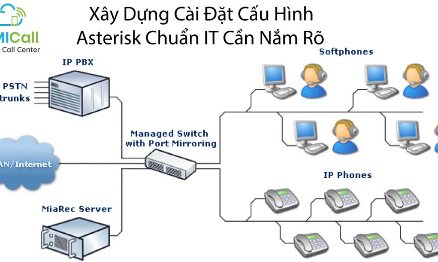 Cấu hình Asterisk là gì?