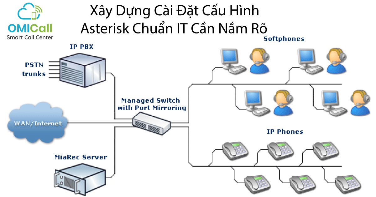 Cấu hình Asterisk là gì?