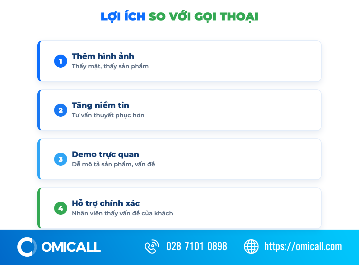 Lợi ích của chat video call so với gọi thoại trong tư vấn khách hàng