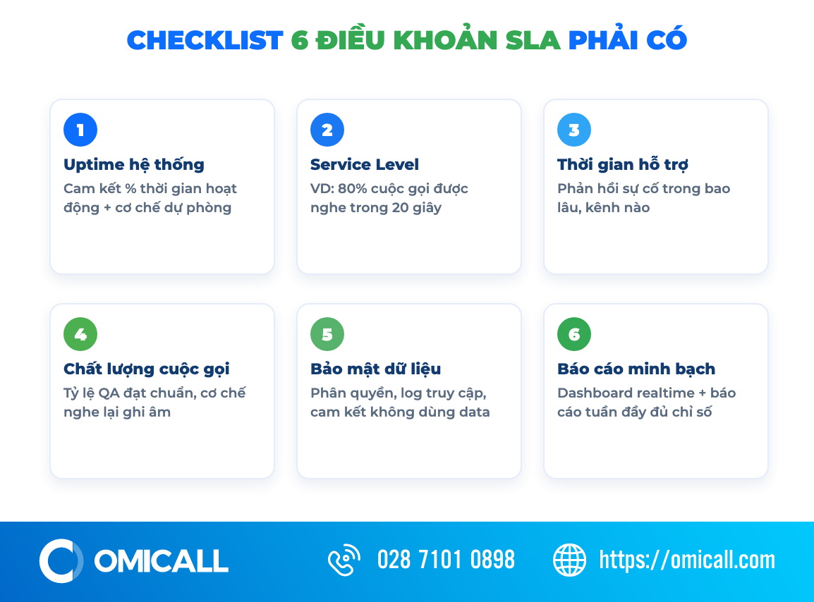 Checklist 6 điều khoản SLA dịch vụ call center