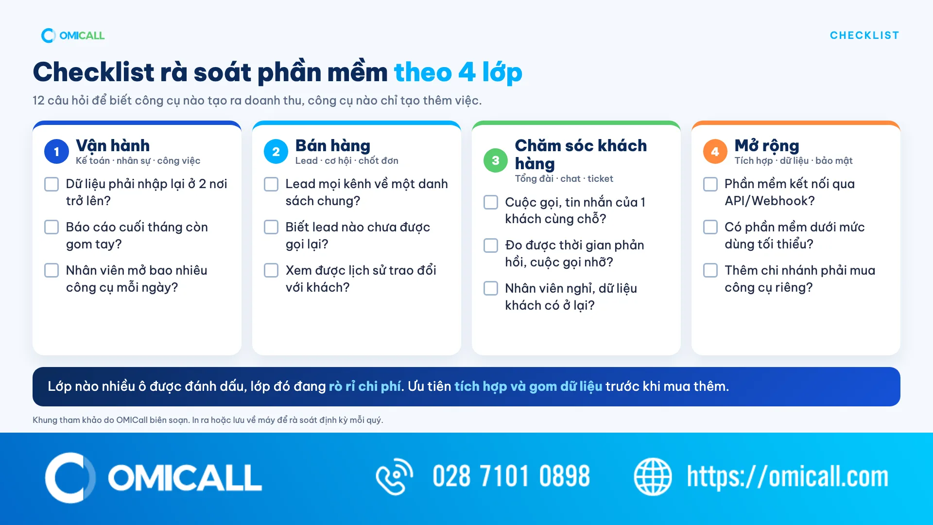 Checklist rà soát phần mềm theo 4 lớp cho chuyển đổi số doanh nghiệp vừa và nhỏ
