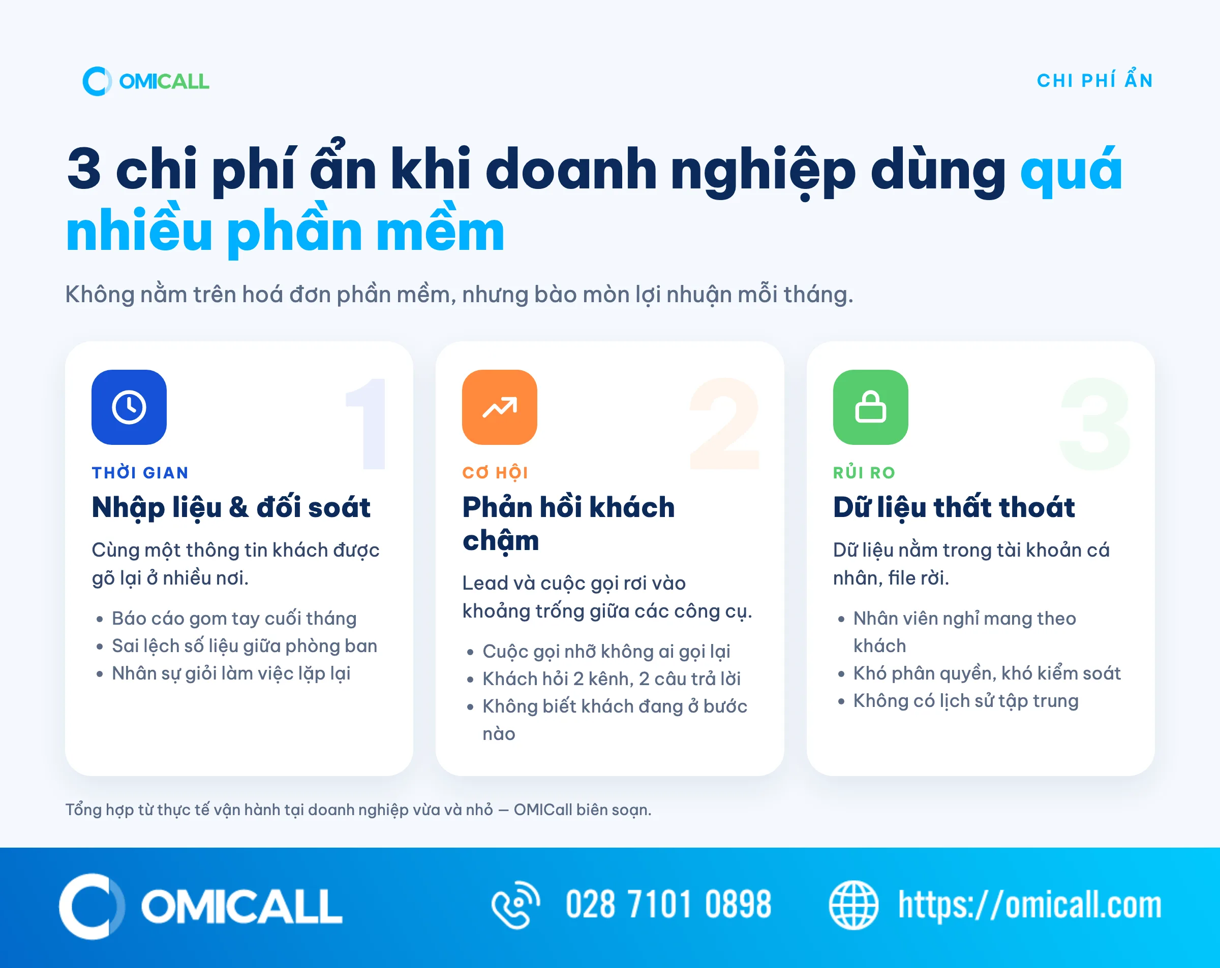 3 chi phí ẩn khi doanh nghiệp dùng quá nhiều phần mềm: thời gian, cơ hội, rủi ro dữ liệu