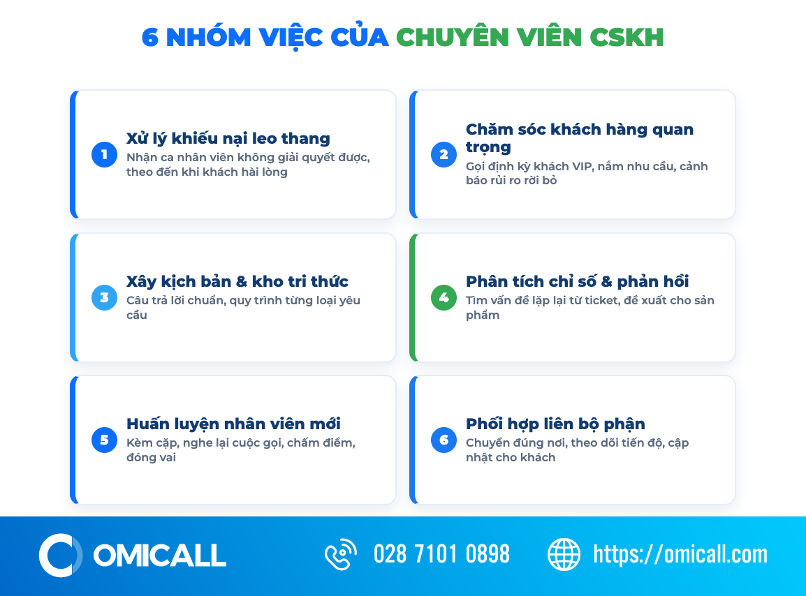 6 nhóm công việc của chuyên viên chăm sóc khách hàng