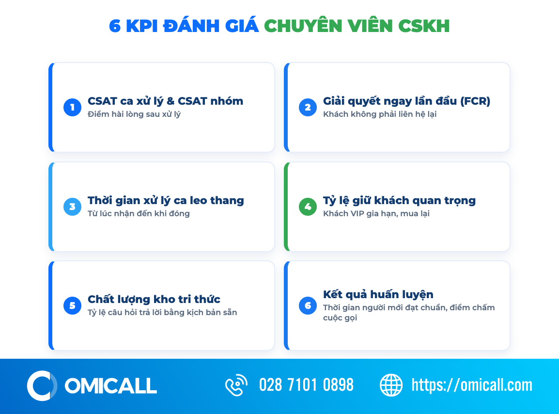 6 KPI đánh giá chuyên viên chăm sóc khách hàng
