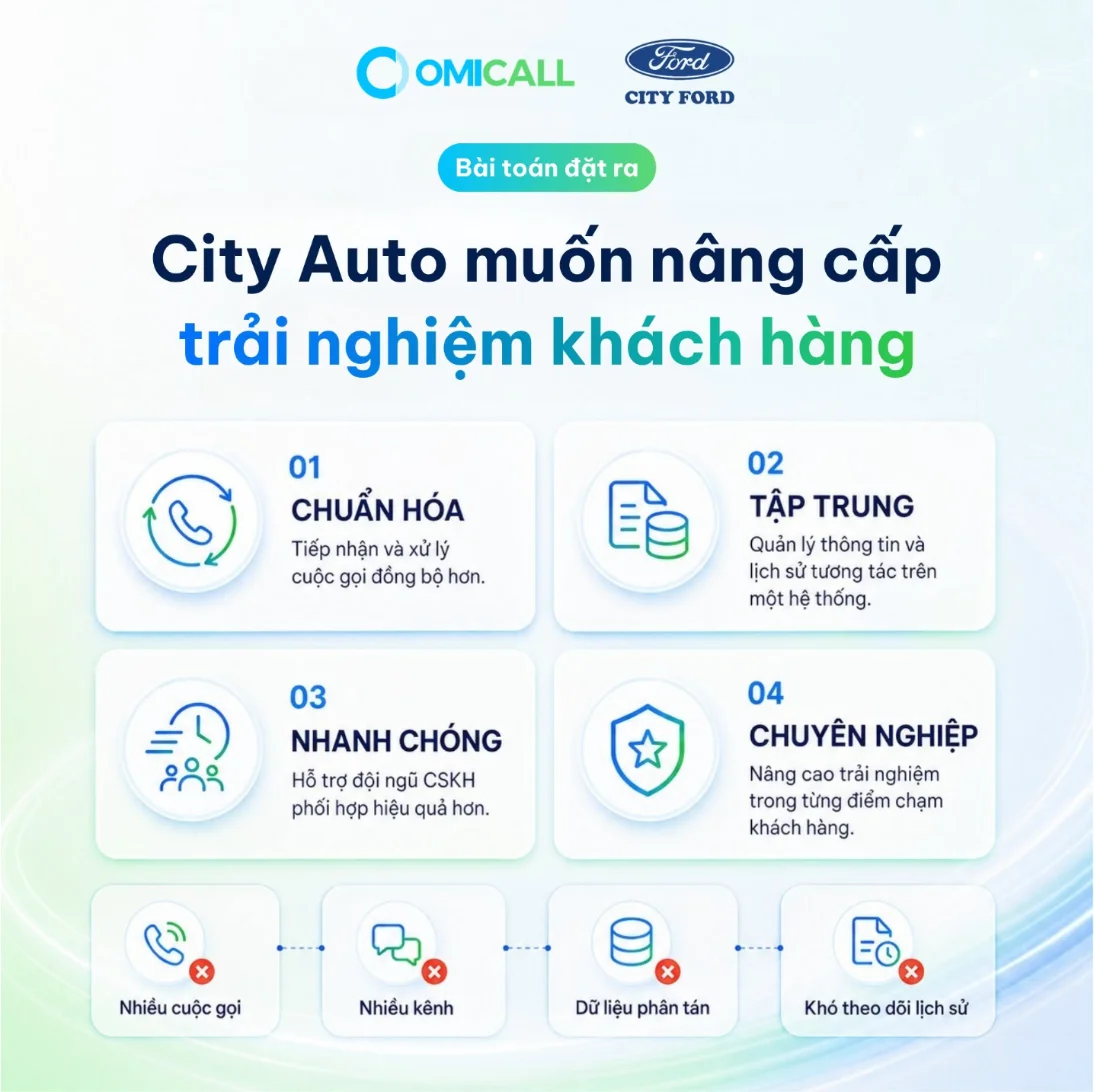 Bài toán chăm sóc khách hàng ngành ô tô của City Auto