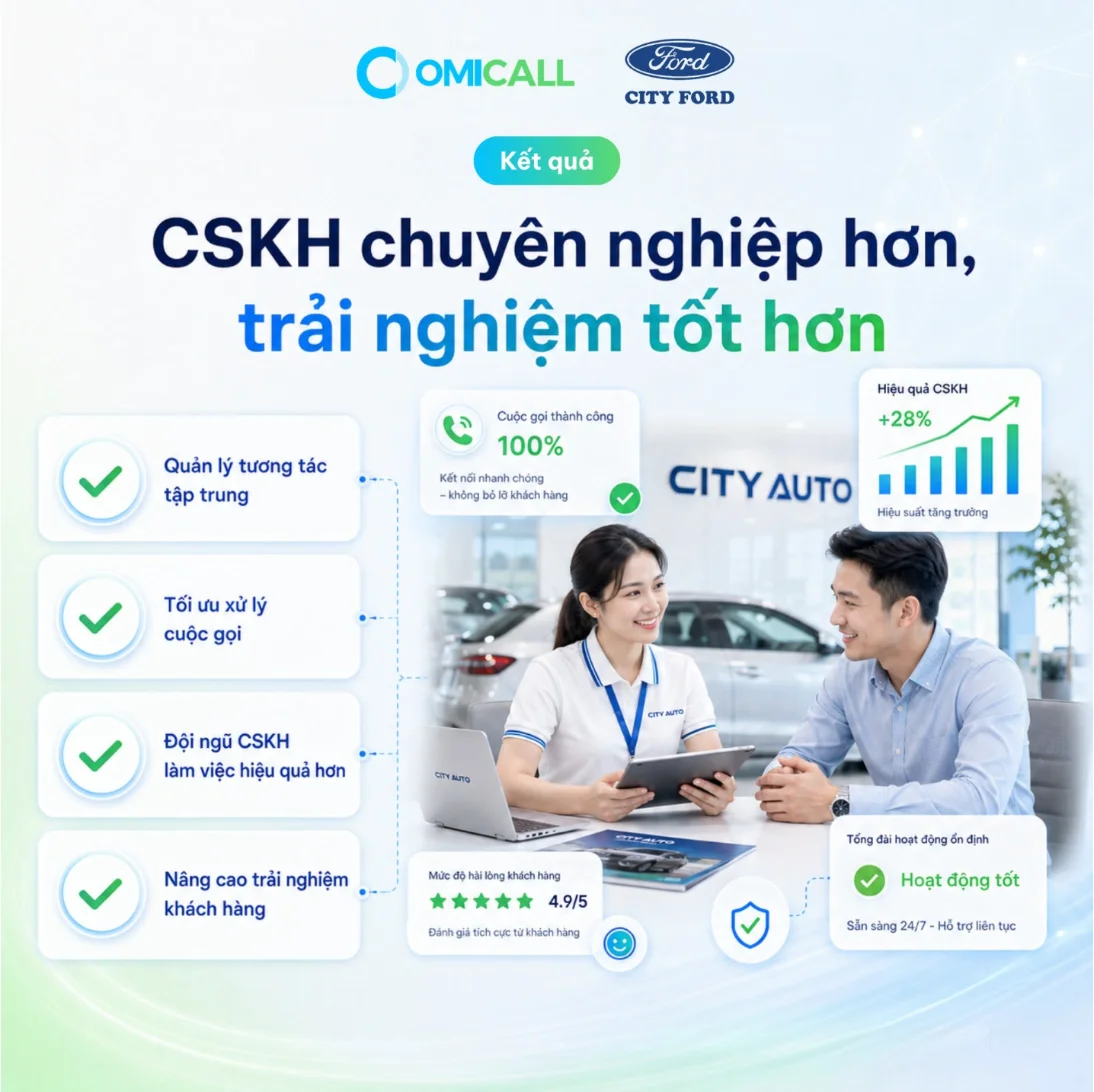 Kết quả chăm sóc khách hàng ngành ô tô của City Auto sau khi dùng OMICall
