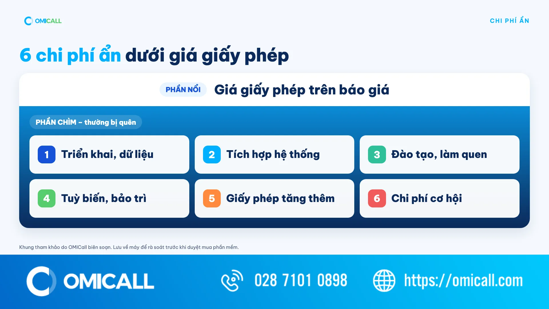6 chi phí ẩn của phần mềm nằm dưới giá giấy phép khi tính ROI