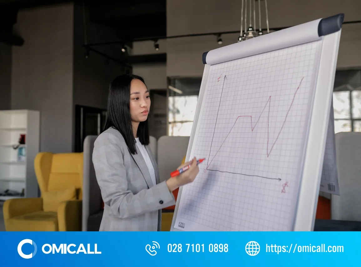 Quản lý trình bày biểu đồ lợi ích trước và sau khi triển khai phần mềm