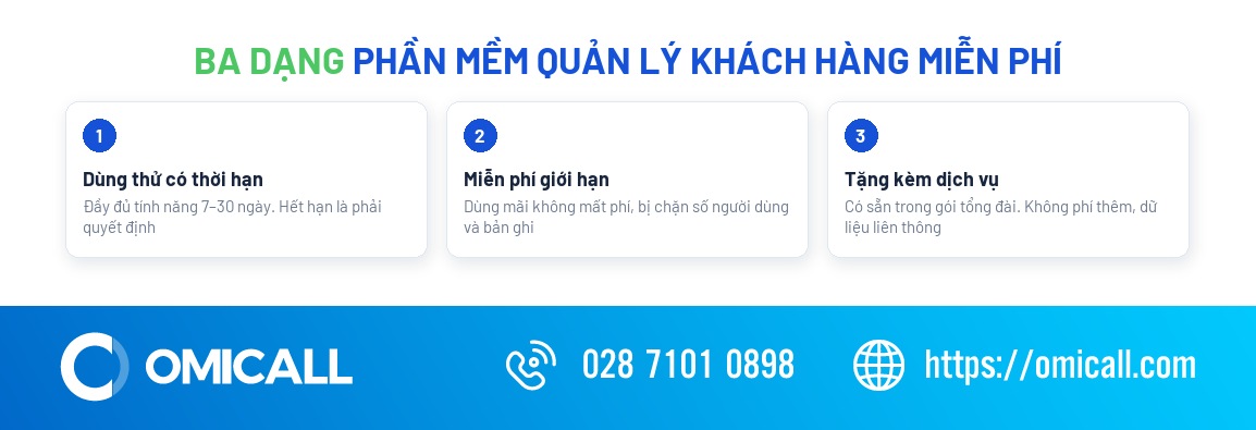 Ba dạng phần mềm quản lý khách hàng miễn phí