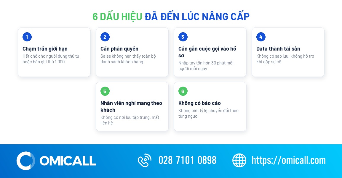 Sáu dấu hiệu cho thấy đã đến lúc nâng cấp phần mềm quản lý khách hàng