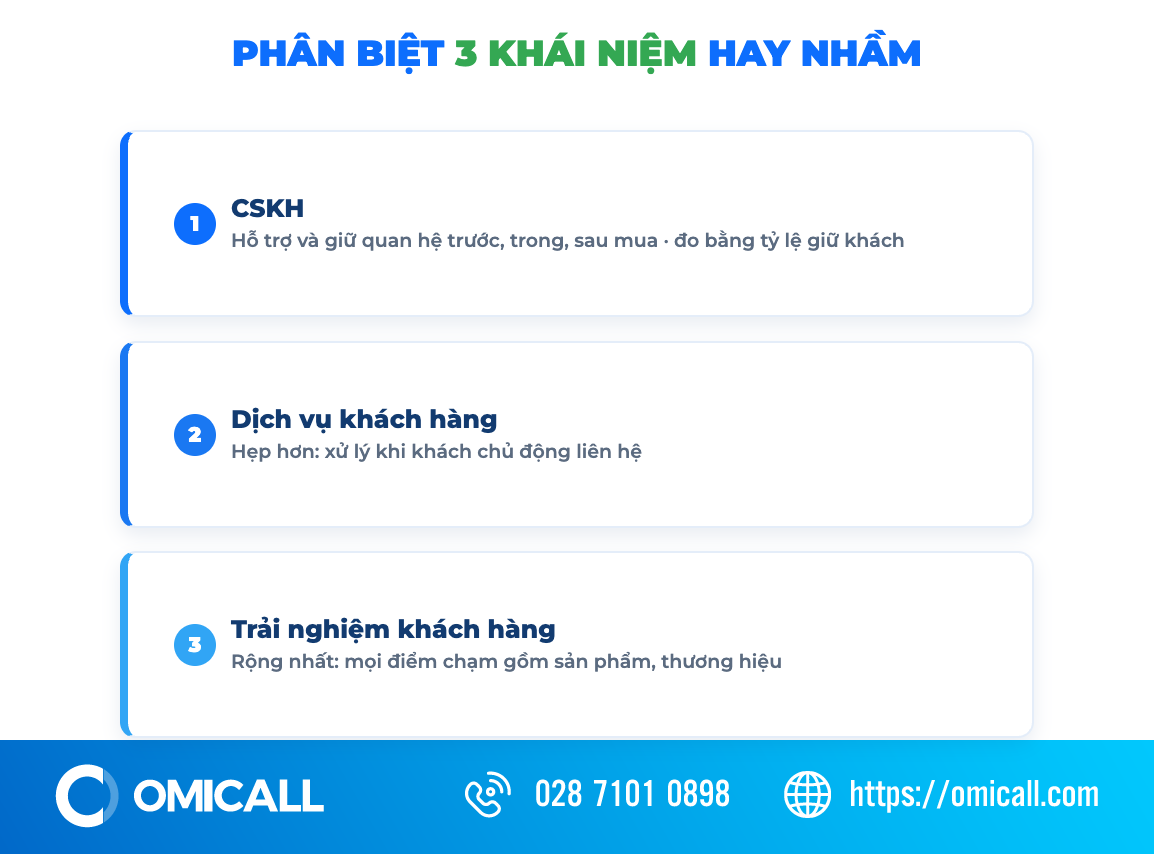 Phân biệt CSKH với dịch vụ khách hàng và trải nghiệm khách hàng