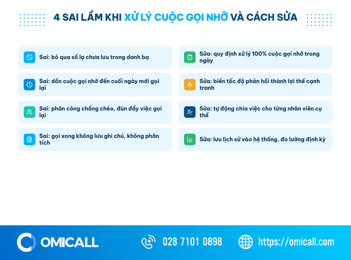 Checklist 4 sai lầm khiến doanh nghiệp thất bại khi xử lý cuộc gọi nhỡ và cách khắc phục